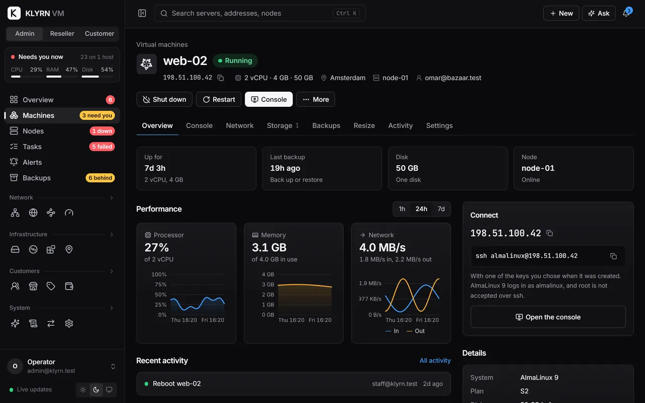 The page for web-02: Running, 198.51.100.42, 2 vCPU, 4 GB and 50 GB, in Amsterdam on node-01. Buttons for Shut down, Restart, Console and More. Up for 7 days, last backup 19 hours ago. Processor 27% of 2 vCPU, memory 3.1 GB of 4.0 GB in use, network 4.0 MB/s. A Connect box with the ssh command.