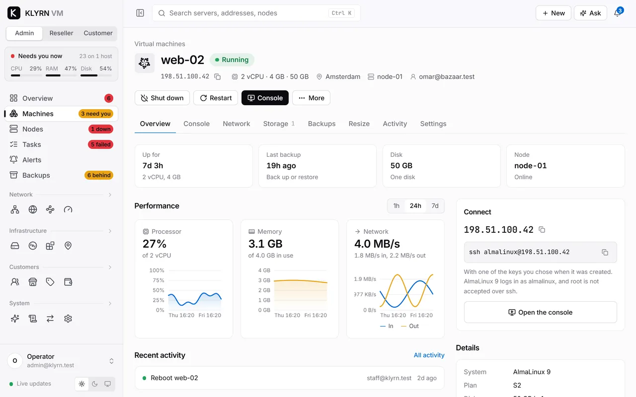 The page for web-02: Running, 198.51.100.42, 2 vCPU, 4 GB and 50 GB, in Amsterdam on node-01. Buttons for Shut down, Restart, Console and More. Up for 7 days, last backup 19 hours ago. Processor 27% of 2 vCPU, memory 3.1 GB of 4.0 GB in use, network 4.0 MB/s. A Connect box with the ssh command.