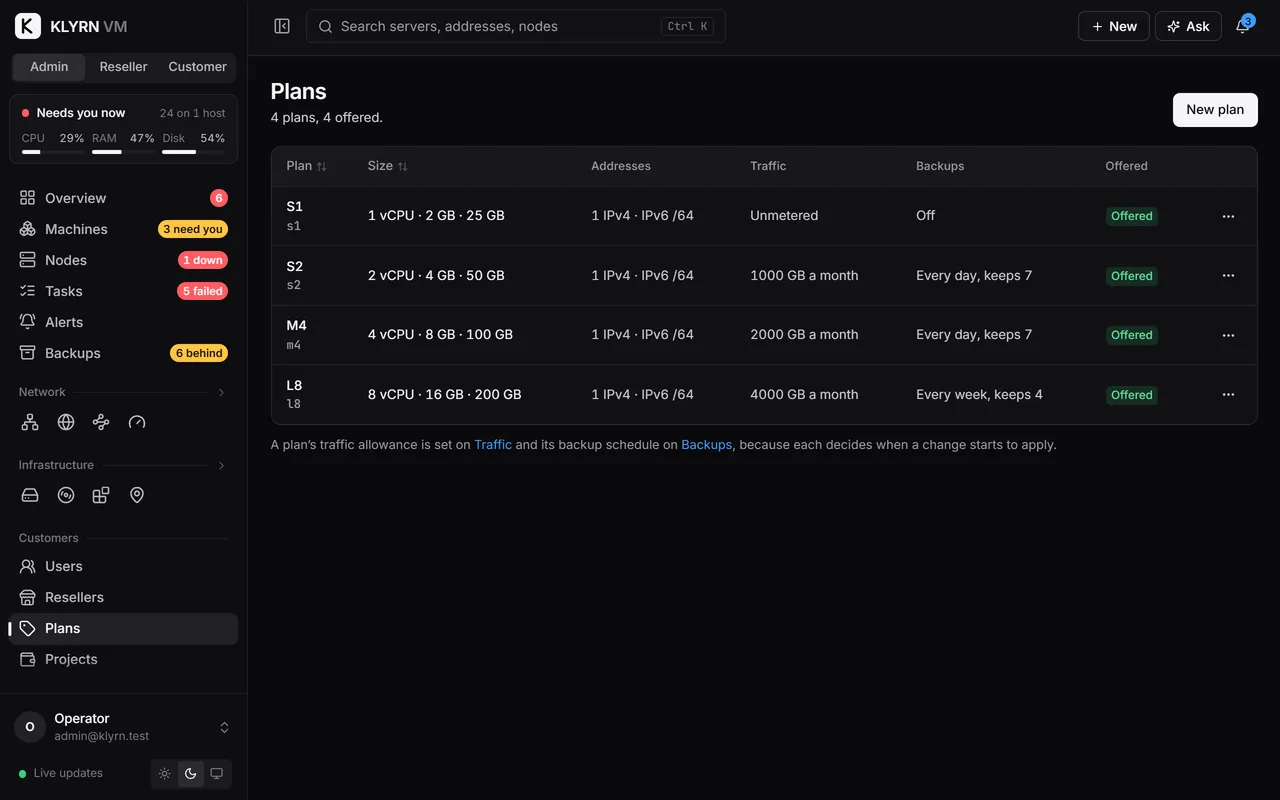 Plans: 4 plans, 4 offered. S1 is 1 vCPU, 2 GB, 25 GB, unmetered, backups off. S2 is 2 vCPU, 4 GB, 50 GB with 1000 GB a month and a backup every day, keeping 7. M4 and L8 follow, up to 8 vCPU, 16 GB and 200 GB. Each has 1 IPv4 and an IPv6 /64.