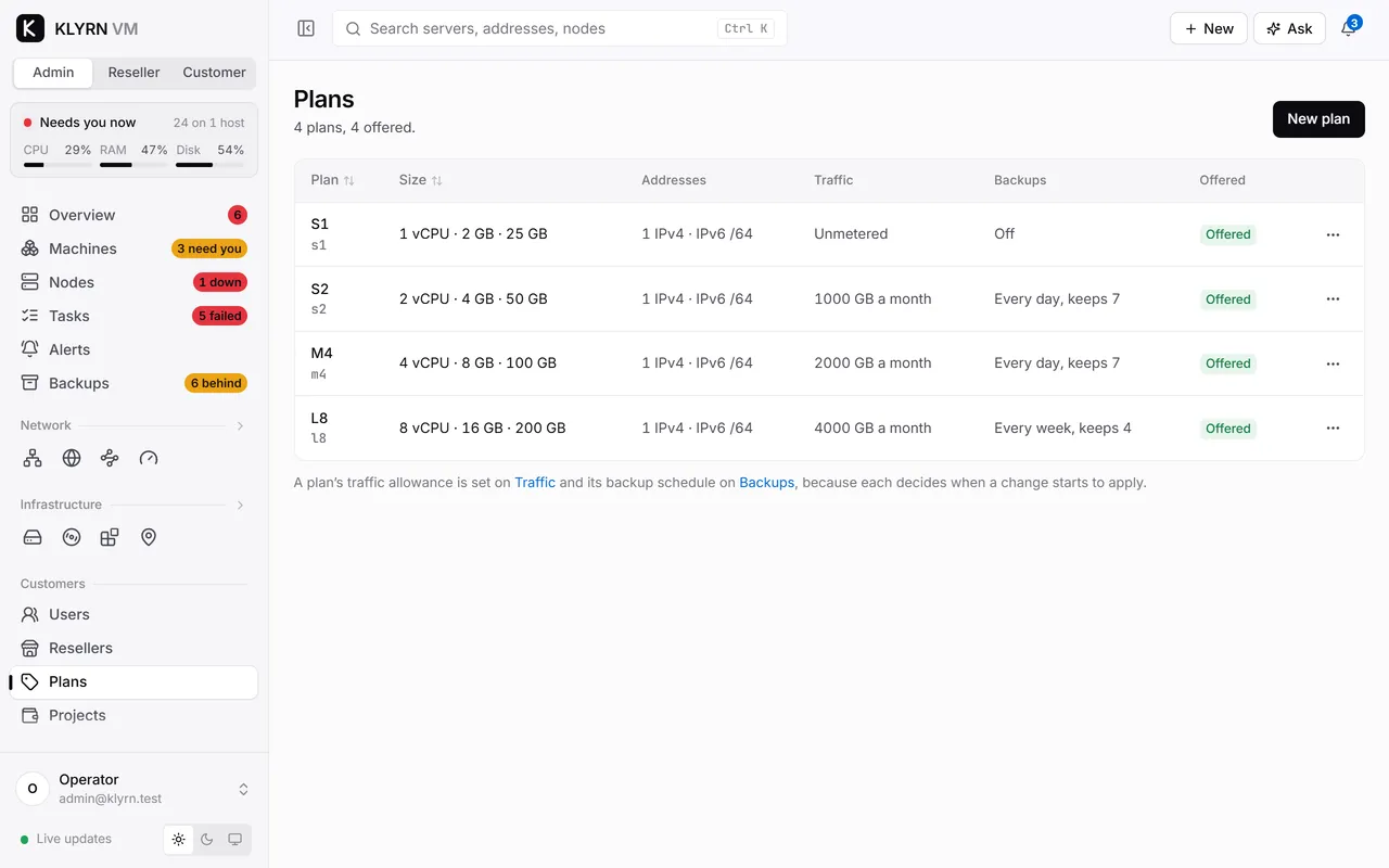 Plans: 4 plans, 4 offered. S1 is 1 vCPU, 2 GB, 25 GB, unmetered, backups off. S2 is 2 vCPU, 4 GB, 50 GB with 1000 GB a month and a backup every day, keeping 7. M4 and L8 follow, up to 8 vCPU, 16 GB and 200 GB. Each has 1 IPv4 and an IPv6 /64.